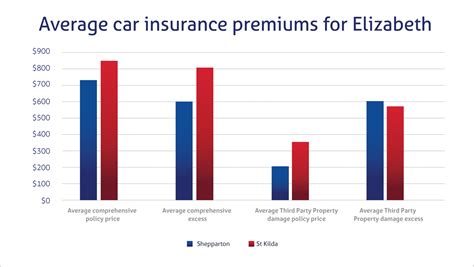 Compare car insurance Victoria .